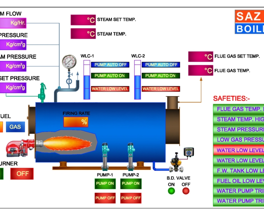 Precision Instruments & Engineering – Industrial Automation