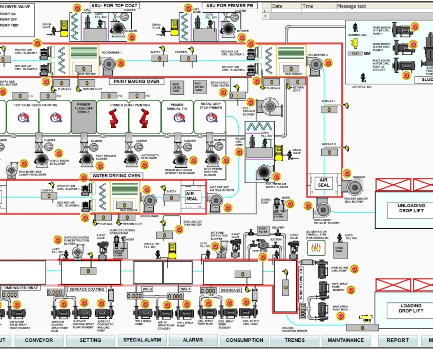 Scada & HMI Systems – Precision Instruments & Engineering