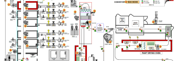 Precision Instruments & Engineering – Industrial Automation